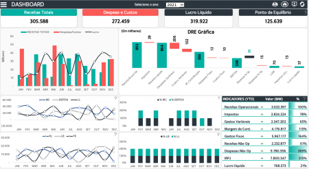 Dashboard DRE Gerencial
