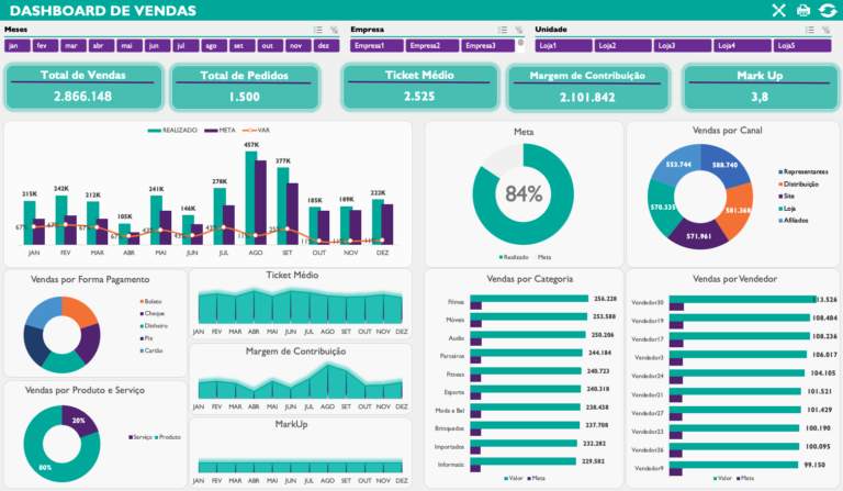 Pessoas / Operações / Dashboard Operacional - Grupo Voalle